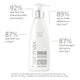 HairMax Density Haircare Shampoo 10 oz